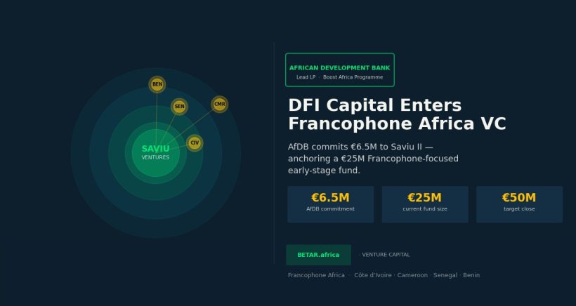 AfDB backs Saviu Ventures Francophone Africa VC — development finance enters Francophone startup ecosystem 2026