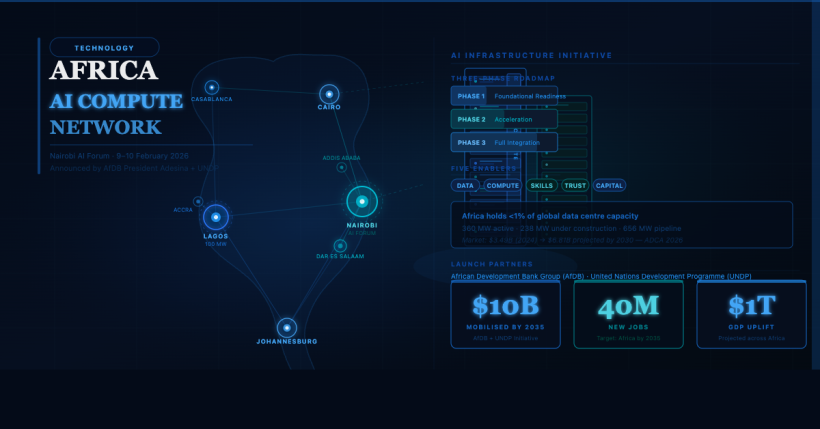 AfDB and UNDP Launch $10B AI Initiative. The 40 Million Jobs Target Is Not What It Sounds Like. — BETAR.africa