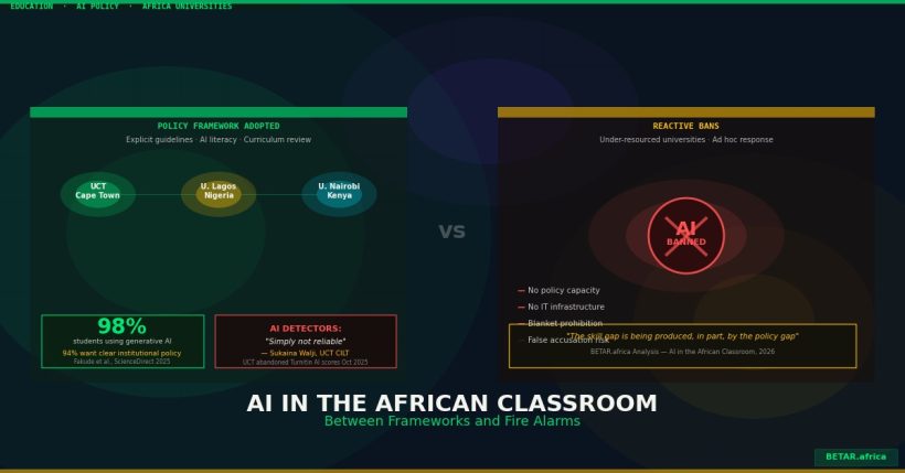 Africa universities AI classroom ChatGPT policy 2026