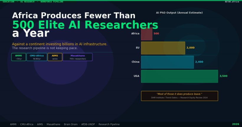 Africa deep tech infrastructure gap researcher pipeline 2026