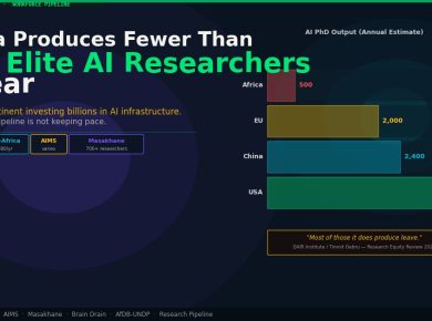 Africa AI PhD pipeline — researcher training gap 2026
