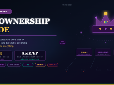 Africa's Animation Economy: IP Ownership Is the Only Business That Scales — BETAR.africa