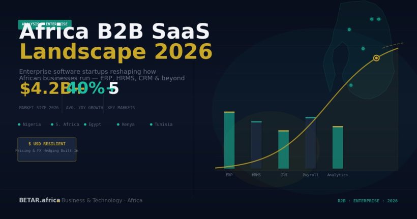 African enterprise software startups B2B SaaS landscape 2026