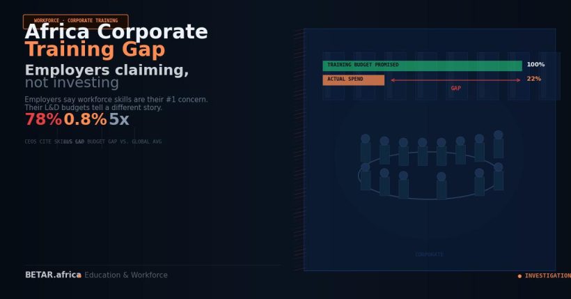 Africa corporate training gap employer investment failure 2026