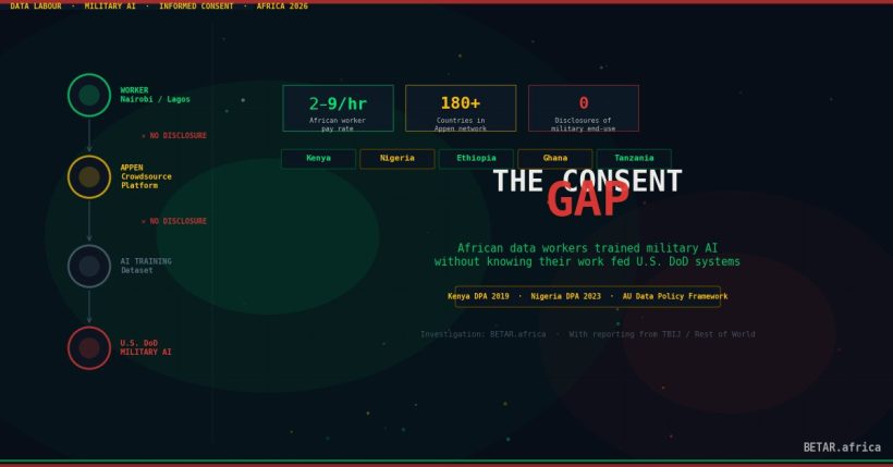 Africa data labour rights military AI informed consent gap 2026