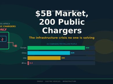 Africa EV charging infrastructure gap electric vehicles public chargers across 54 countries 2026