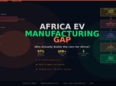 Africa EV manufacturing gap electric vehicle supply chain Morocco South Africa