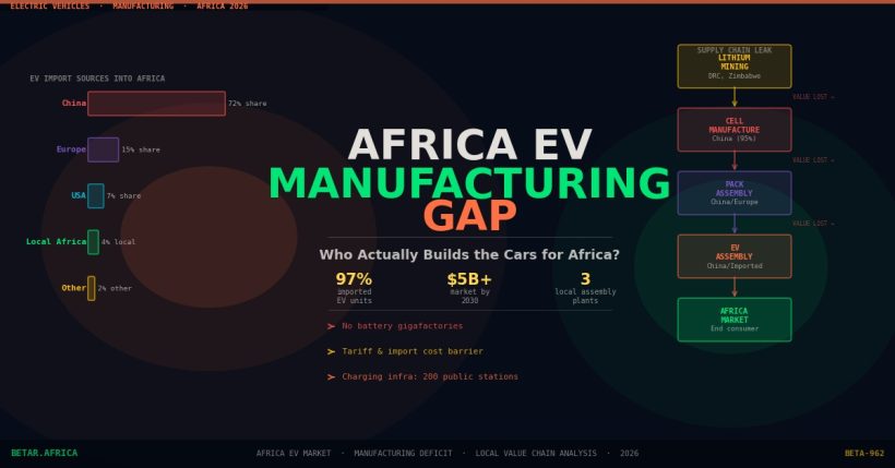 Africa EV manufacturing gap electric vehicle supply chain Morocco South Africa
