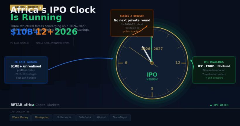 Africa IPO clock 2026-2027 forces converging listing moment
