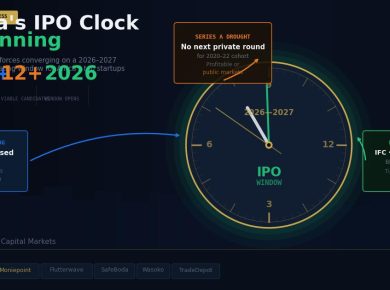 Africa IPO clock 2026 2027 forces converging on listing moment private equity exit backlog