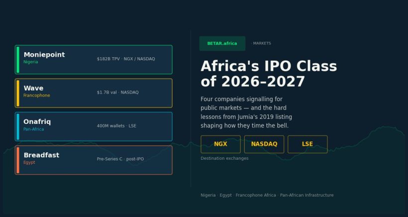Africa IPO pipeline 2026-2027 — Moniepoint, Wave, Onafriq, Breadfast listing candidates