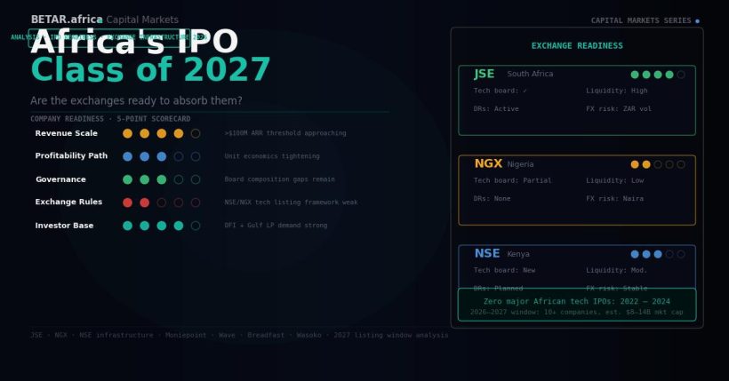 Africa IPO public market readiness exchange infrastructure 2026