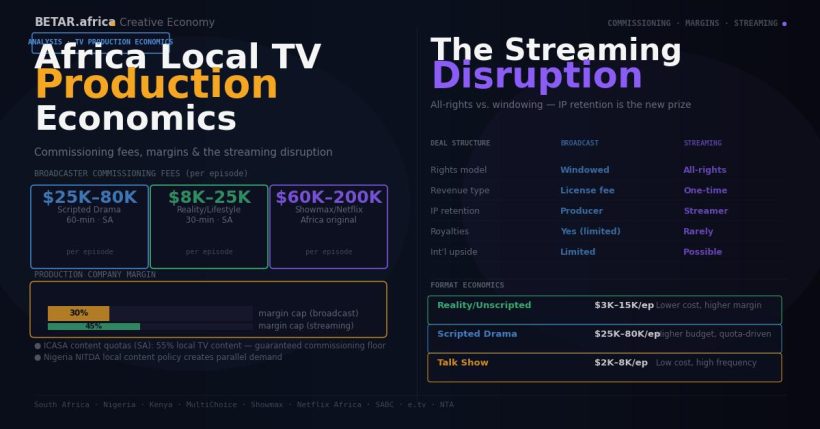 Africa local TV production economics commissioning fees streaming disruption 2026