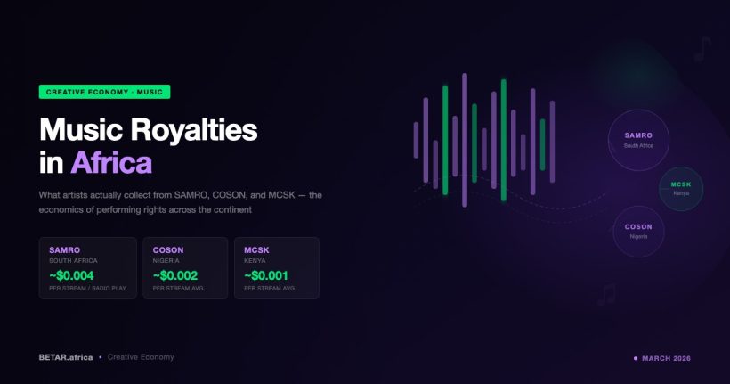 Illustration: Music royalties in Africa — SAMRO, COSON, and MCSK revenue flow visualisation