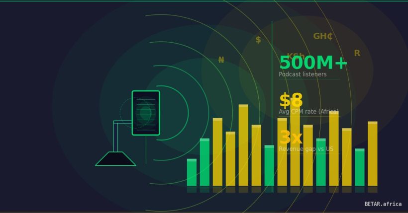 Africa podcast economy featured image