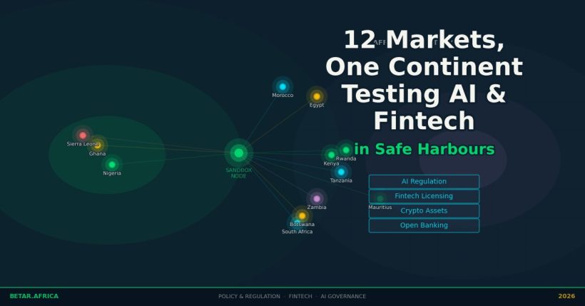 Africa regulatory sandbox map 2026 — 25 programmes across 15 markets ahead of GITEX Africa