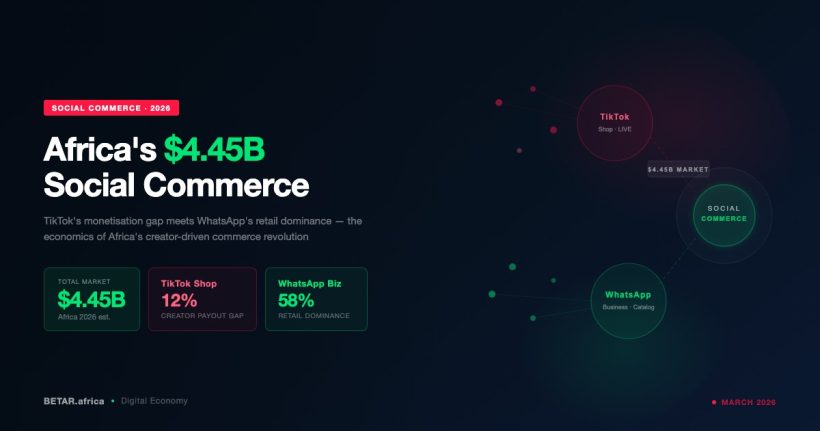 Africa social commerce TikTok WhatsApp creator revenue economy 2026