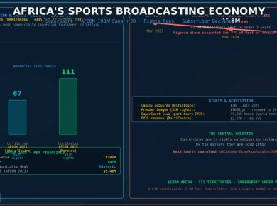 African football stadium with broadcast cameras at an AFCON match