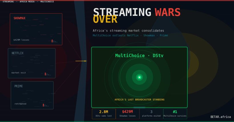 Showmax shutdown — Africa streaming wars, MultiChoice and Canal+ strategy