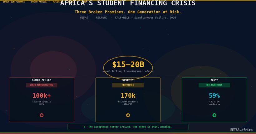 Africa student financing crisis: NSFAS, NELFUND and KALF under pressure in 2026