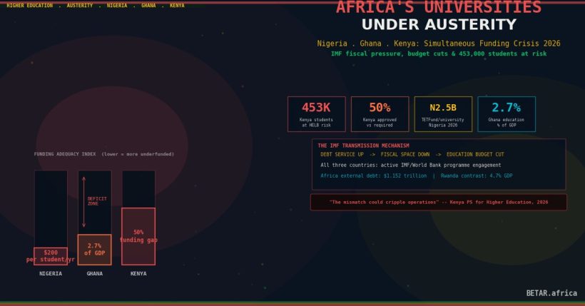 African university funding crisis austerity 2026