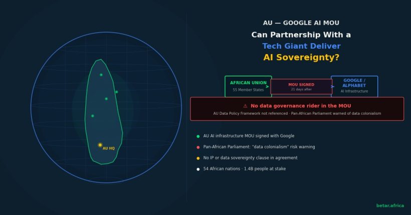 Abstract illustration of AU-Google AI partnership and African digital sovereignty