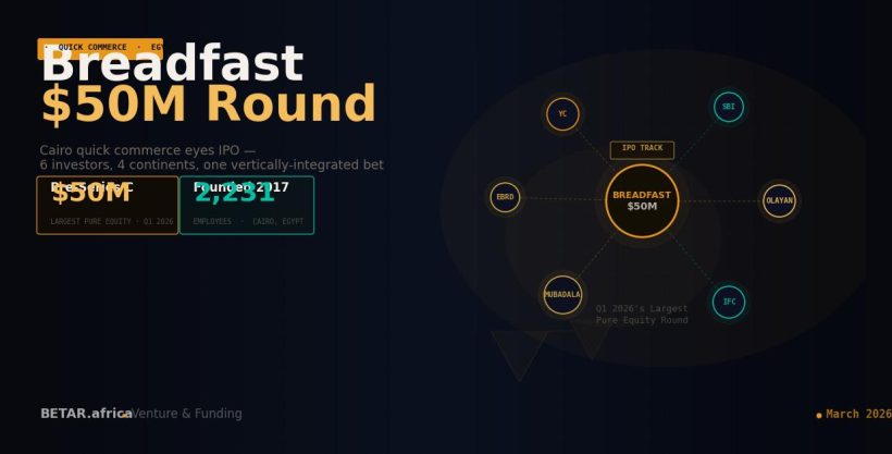 Breadfast IPO — Egypt quick commerce, Mubadala investment, Africa consumer tech exit 2026