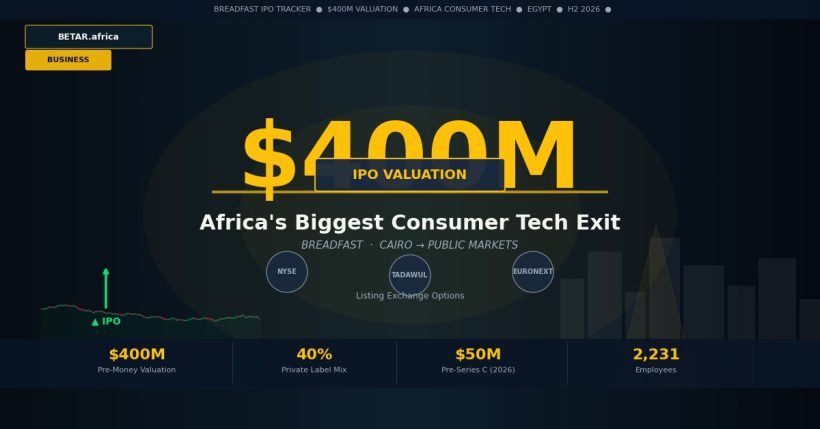 Breadfast IPO 400M Africa consumer tech exit Cairo 2026
