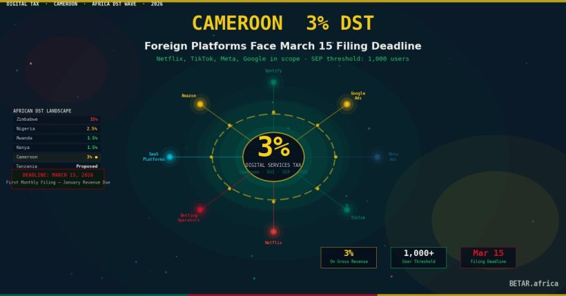 Cameroon 3% digital services tax SEP framework 2026 — foreign platforms compliance deadline