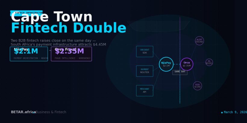 Cape Town fintech double: NjiaPay and Orca Fraud raise $4.45M seed funding