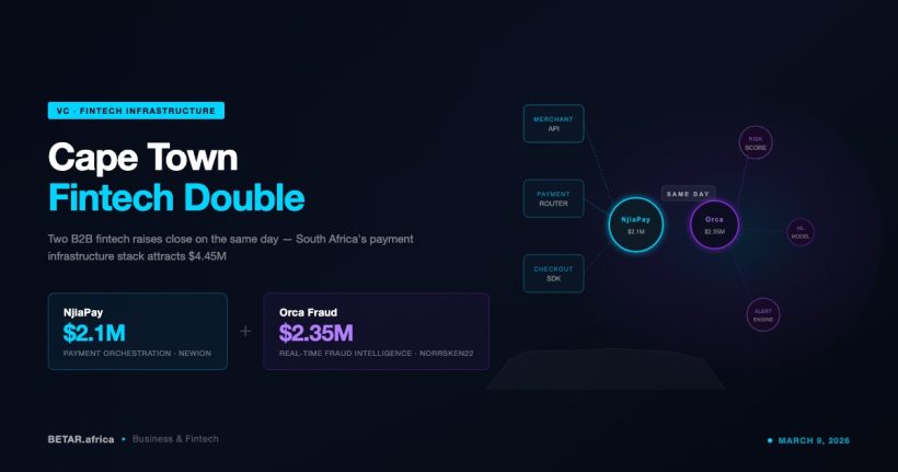 NjiaPay and Orca Fraud founders — Cape Town fintech double raise 2026