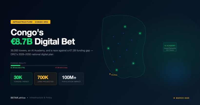 Abstract illustration of DRC National Digital Plan 2026-2030 showing towers, AI academy, and broadband infrastructure