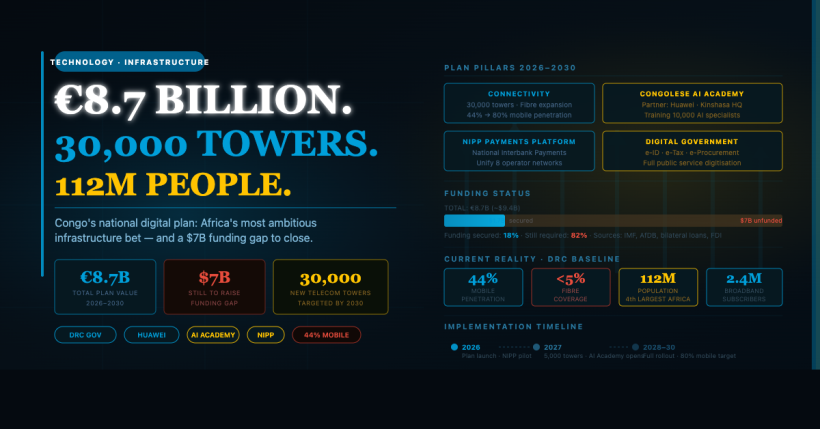 DRC Congo national digital plan 2026-2030 AI broadband towers — BETAR.africa