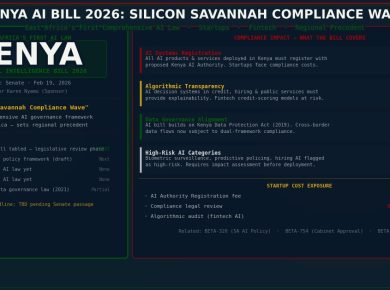 Kenya AI Bill 2026 — Silicon Savannah compliance wave for businesses deploying AI