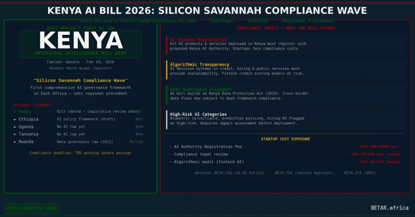 Kenya AI Bill 2026 — Silicon Savannah compliance wave for businesses deploying AI