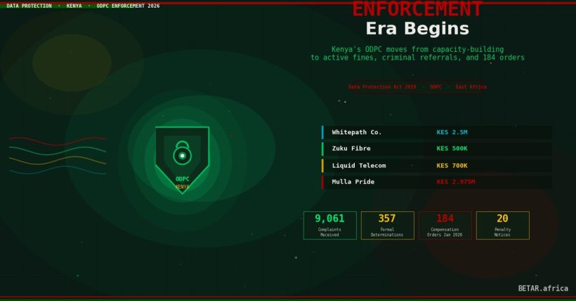 Kenya ODPC Enforcement Ramp-Up: First Fines Signal East African Data Rights Era