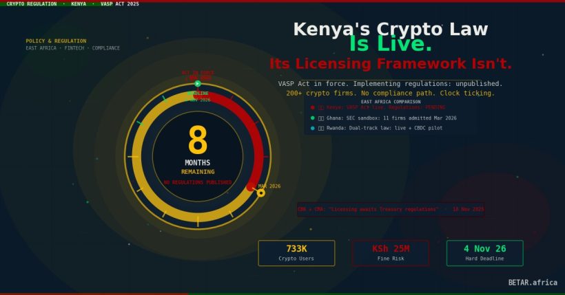 Kenya VASP Act compliance clock — 8 months remaining, no licensing regulations published