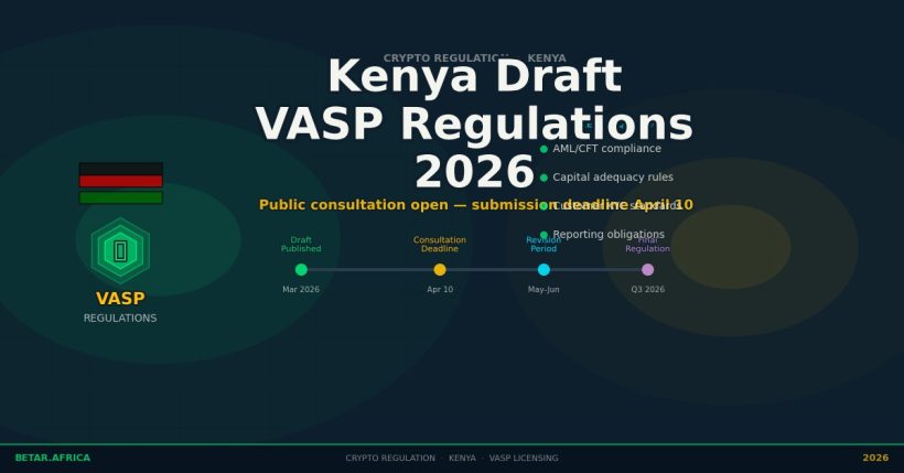 Kenya VASP stablecoin capital rule 2026 — KES 500M floor for stablecoin issuers