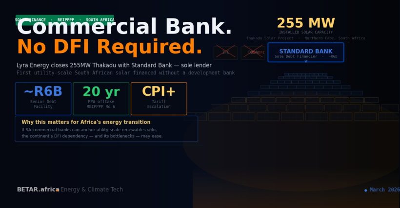 Lyra Energy Thakadu 255MW solar Standard Bank South Africa 2026