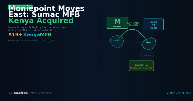 Moniepoint acquires Sumac Microfinance Bank Kenya — East Africa credit push 2026