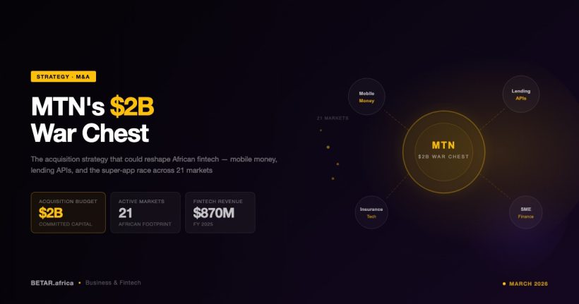 Illustration: MTN $2 billion war chest — African fintech acquisition strategy and 21-market footprint