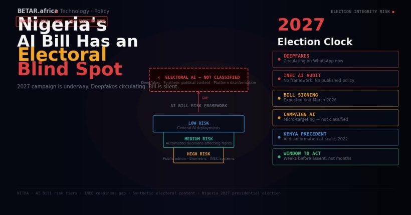 Nigeria AI Bill INEC electoral blind spot 2027 elections deepfakes