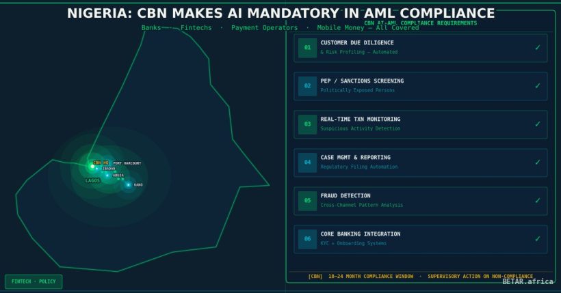 CBN AI AML baseline standards Nigeria fintech compliance 2026