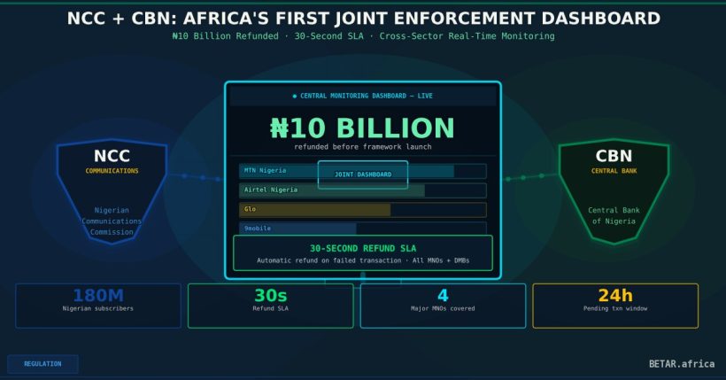 NCC and CBN joint telecoms-banking enforcement dashboard illustration