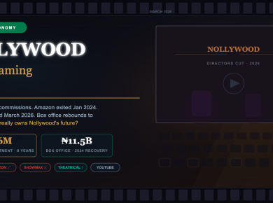 Nollywood's Streaming Economy: What Netflix, Prime, and Showmax Are Actually Paying — BETAR.africa