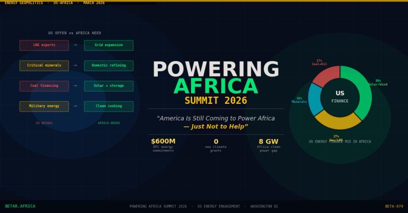 Powering Africa Summit 2026 US energy geopolitics EXIM Bank