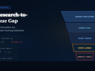 Africa's Research-to-Revenue Gap: Why University IP Rarely Becomes a Product — BETAR.africa