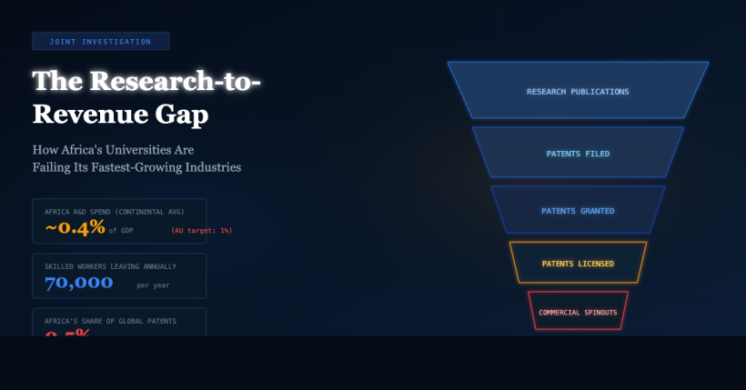 Research-to-revenue gap — Africa universities and industry disconnect, BETAR.africa