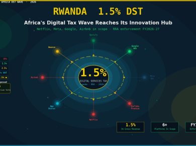 Rwanda 1.5 percent digital services tax Africa DST continental wave 2026