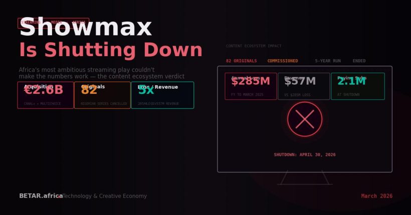 Showmax shutdown Africa streaming verdict content ecosystem 2026